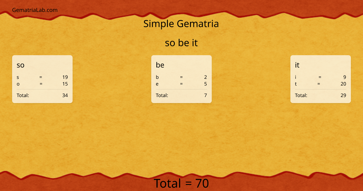 so be it in simple Gematria